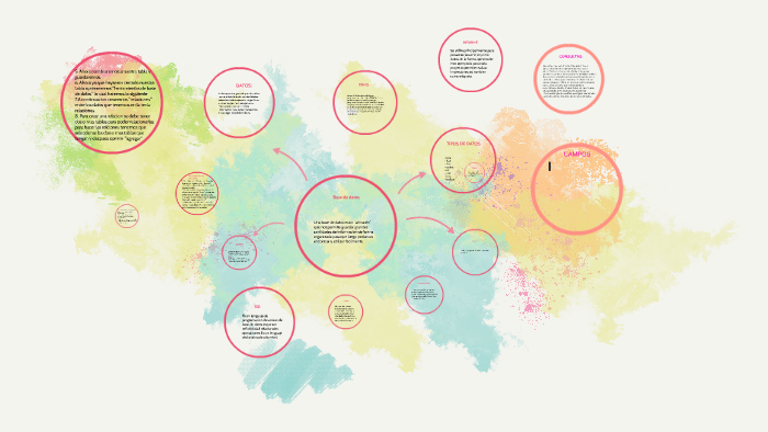 tutorial para crear una base de datos by sandra cabrera on Prezi
