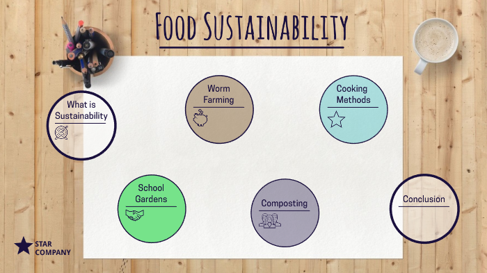 Food Sustainability by Laya Antony on Prezi
