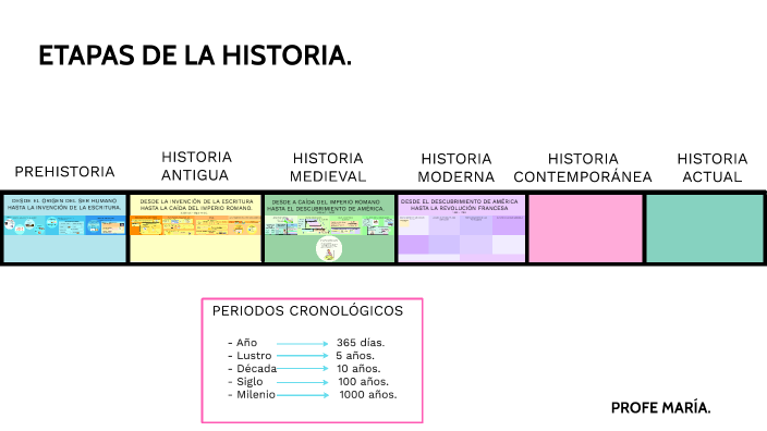 HISTORIA by Maria Costas