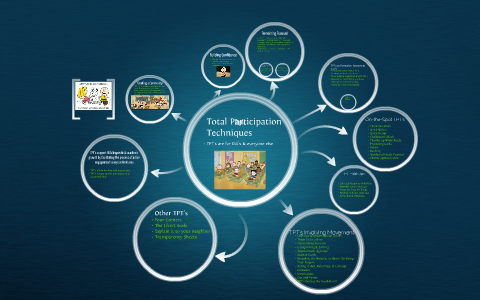 Total Participation Techniques by John Siedman on Prezi Total Participation Techniques by John Siedman on Prezi