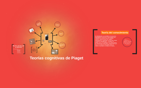 Teorías cognitivas de Piaget by Andres Felipe suarez on Prezi