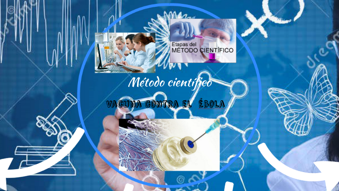 Aplicacion del Metodo cientifico by Guadalupe Villatoro on Prezi