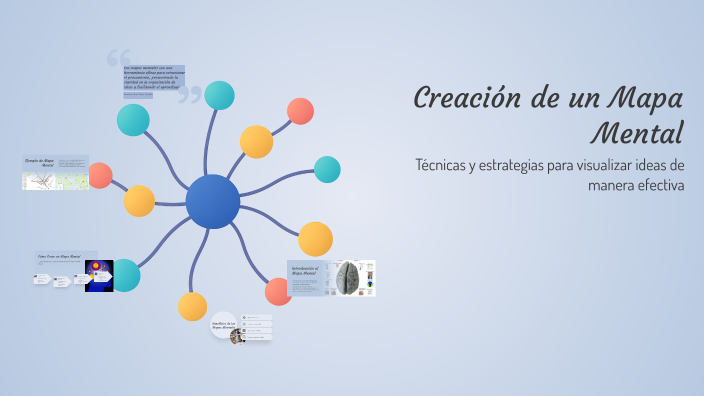 Creación de un Mapa Mental by Marisol Lopez on Prezi