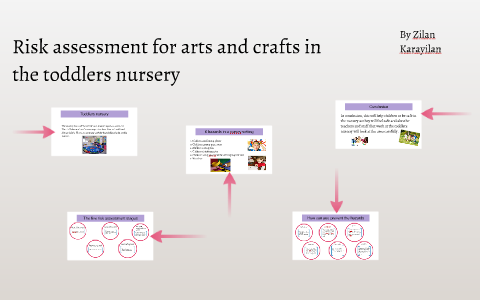 Risk assessment for arts and crafts in the toddlers nursery by zilan