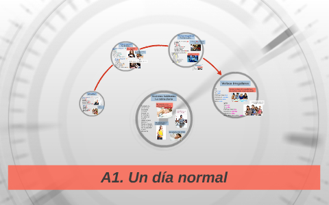 Un día normal by María Ángeles García Collado on Prezi