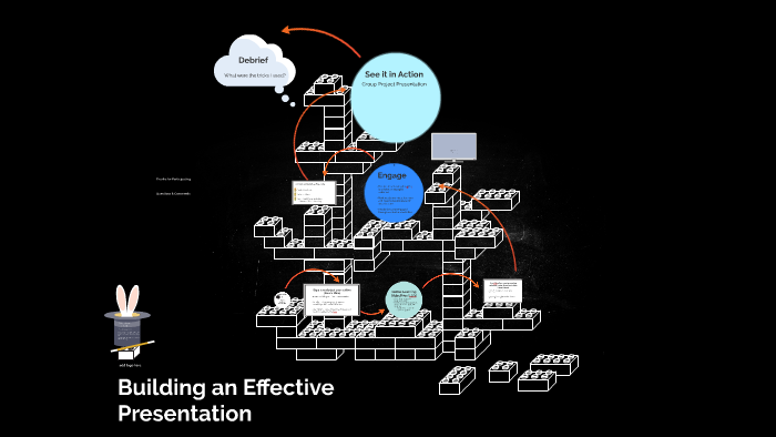 Building an Effective Presentation by Steve Nelson on Prezi