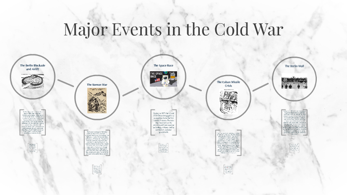 Major Events in the Cold War by Mary Johnson on Prezi