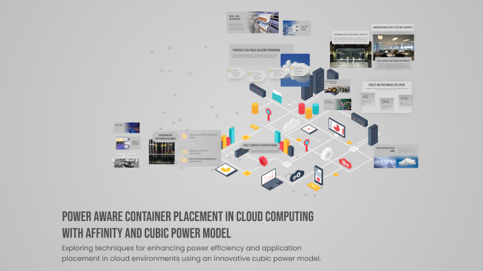 Power Aware Container Placement in Cloud Computing with Affinity and ...
