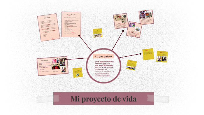 Mi proyecto de vida by Valeria Sarmiento Altamirano on Prezi