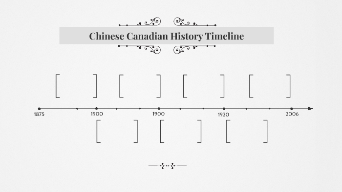 Chinese Canadian History Timeline by Hugh Warren