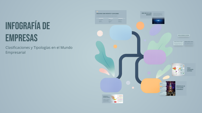 Infografía de Empresas by Diana Patricia Pinargote Bolaños on Prezi