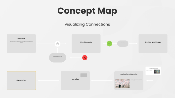 Concept Map by Jose Romero on Prezi