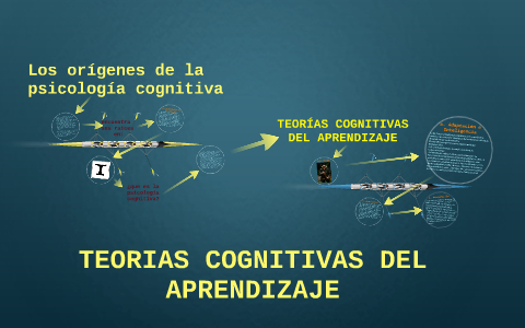 TEORIAS COGNITIVAS DEL APRENDIZAJE by katherin dussan on Prezi