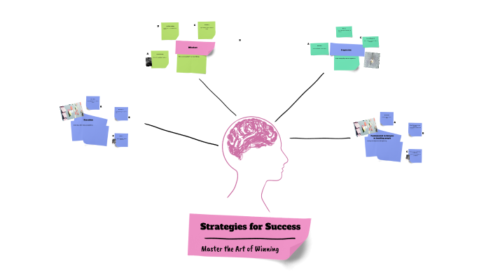 Strategies for Success by Jana on Prezi