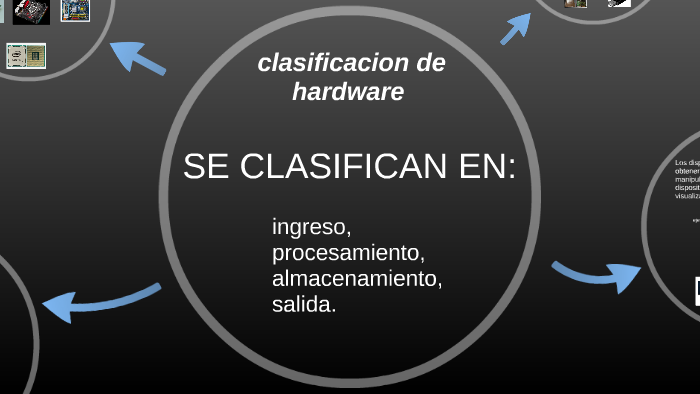 Hardware 2 Classification clasificación de hardware by Rodrigo lopez on Prezi