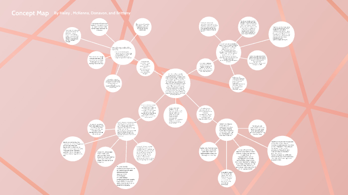 concept map by Haley Shields on Prezi