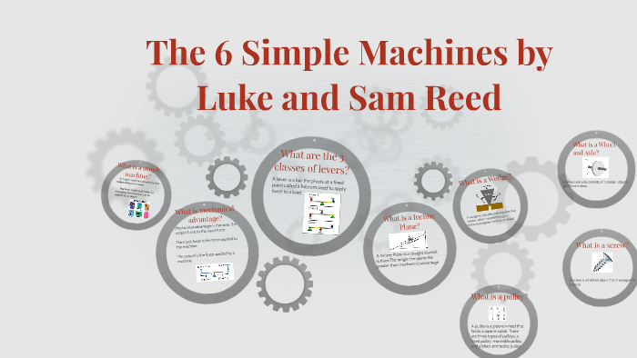 The 6 simple machines by Luke Reed on Prezi