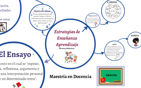 Estrategias de Enseñanza Aprendizaje by Angelica Davila Narro on Prezi