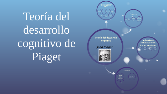 Teoría del desarrollo cognitivo de Piaget by María Escote Cortés