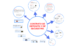 contrato de deposito y de secuestro by osvaldo ruiz contrato de deposito y de secuestro by