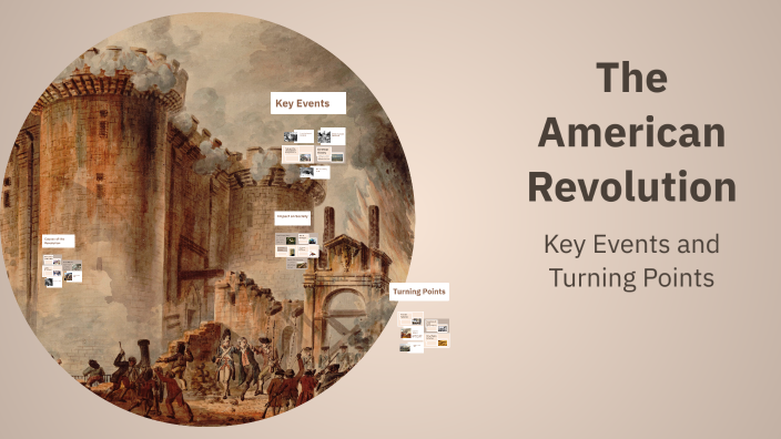 The American Revolution by Eric Zhu on Prezi