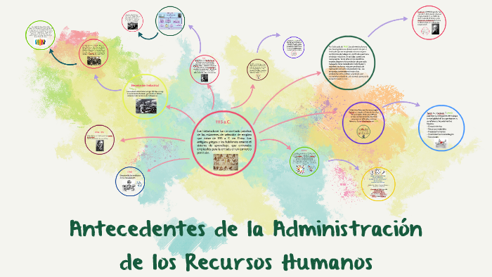 Antecedentes De Administración De Recursos Humanos