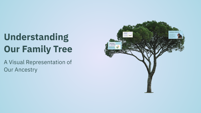 Understanding Our Family Tree by Aarsh Patel - Student on Prezi