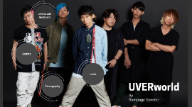 Uverworld By Rampage Specter