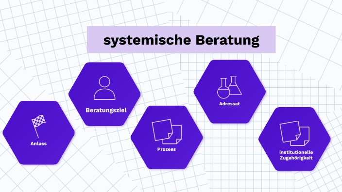 Systemtheorie by Selina Störtz on Prezi