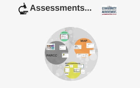 Assessments... by Katie Carbaugh on Prezi