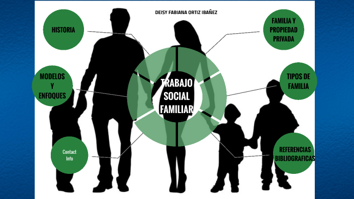 Tipos De Familias En Trabajo Social
