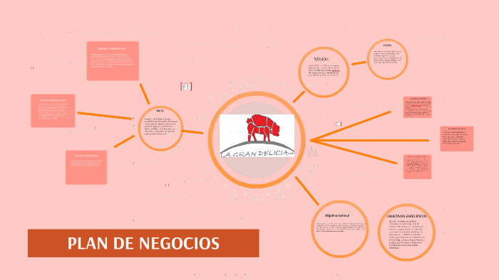 PLAN DE NEGOCIOS by Maria Paula Rodriguez Solina on Prezi