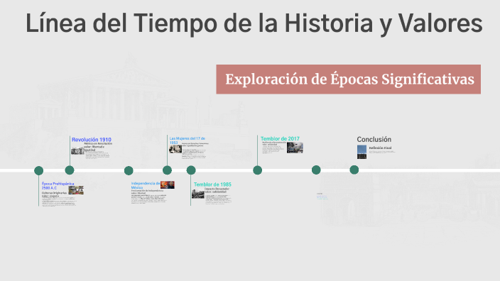 Línea del Tiempo de la Historia y Valores by Madeleine Cotero on Prezi