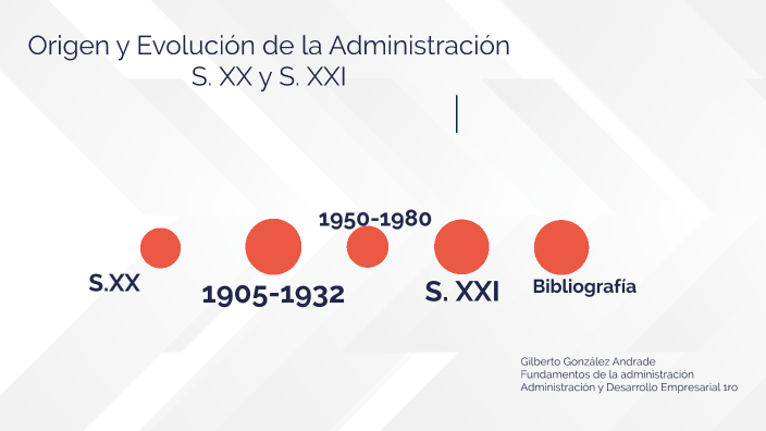 Origen Y Evolución De La Administración S Xx Y S Xxi By Gilberto Gonzalez Andrade On Prezi 6199