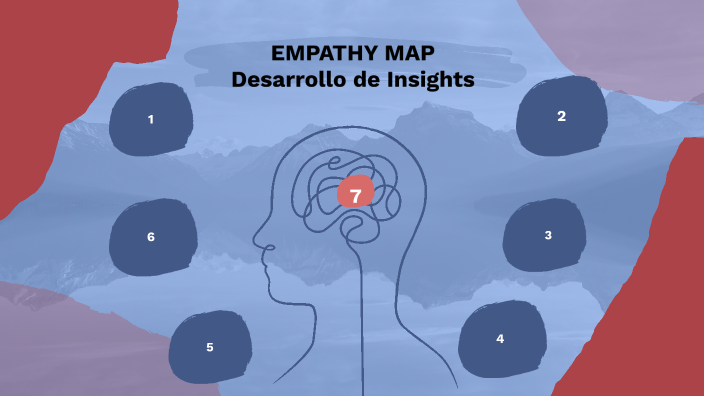 Empathy Map by Lituania Govea on Prezi