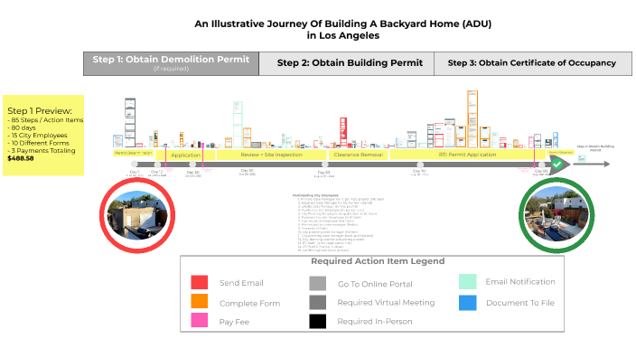 Building A Backyard Home - Step 1: Demolition Permit by The Housing