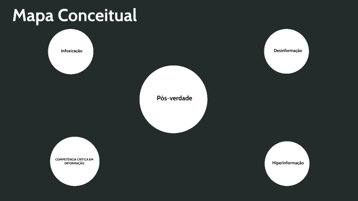 Mapa Conceitual by lucas maia on Prezi