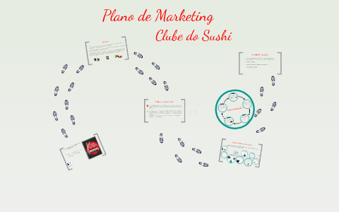 Plano de Marketing by gabriela langer on Prezi