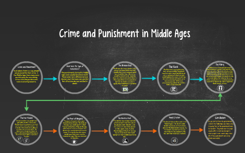 Crime and Punishment in Middle Ages by Nidhi Borad on Prezi