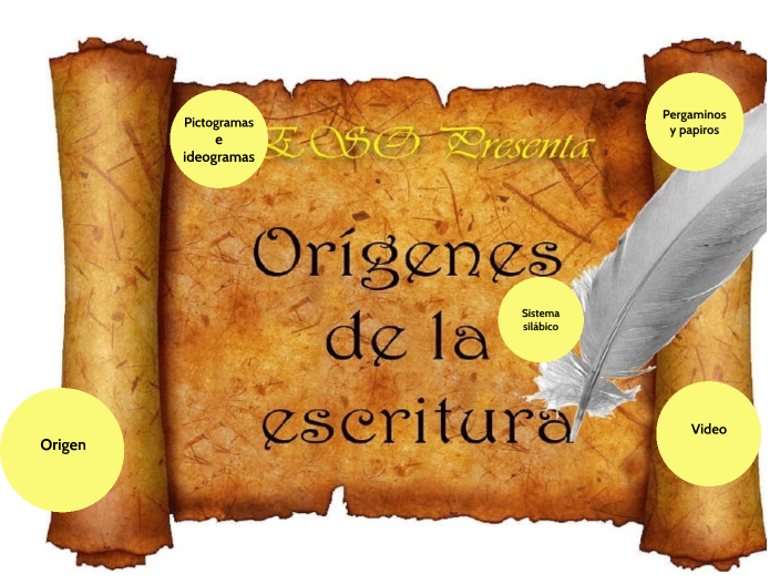 Origen Y Desarrollo De La Escritura By Liz Narvaez On Prezi 6359