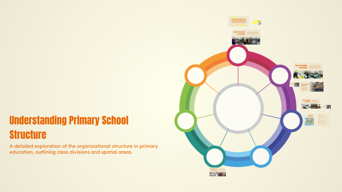 Understanding Primary School Structure by Sadeen Dahbour on Prezi