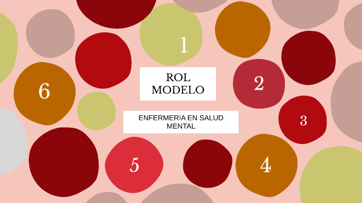 Rol Modelo En Salud Mental By Darlin Alvarado On Prezi 2531