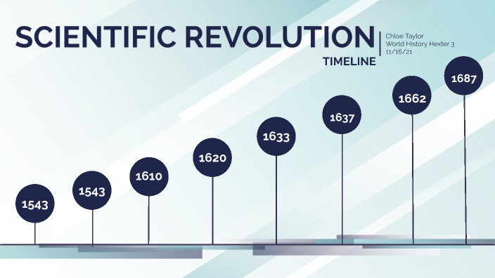 Scientific Revolution Timeline By Chloe Taylor On Prezi 2471