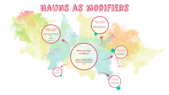 Nouns as modifiers by Dulce glez on Prezi
