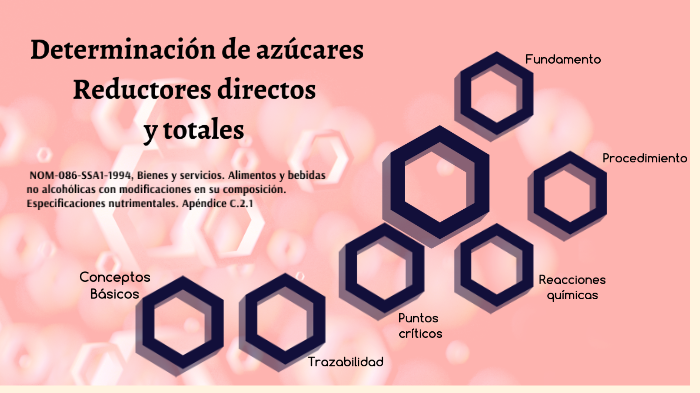 Determinación De Azúcares Directos Y Totales By Cynthia Elideth Cadena Perez On Prezi 2819