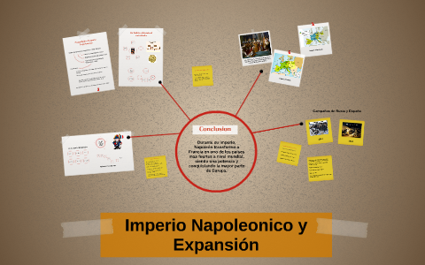 La Era Napoleónica by Alessandra Verme on Prezi Next