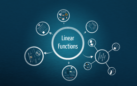 Linear Functions by Meredith Rice on Prezi