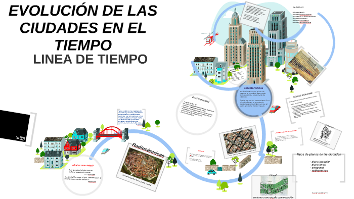 EVOLUCION DE LAS CIUDADES EN EL TIEMPO by myriam pinto on Prezi