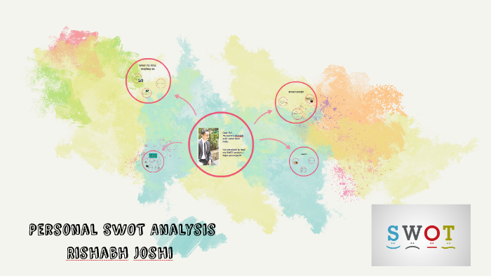 My Personal SWOT Analysis by Rishabh Joshi on Prezi