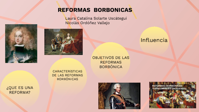 Reformas Borbonicas By Nicolas Ordoñez Vallejo On Prezi 4135